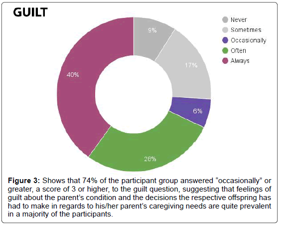 alzheimers-disease-parkinsonism-participant-group