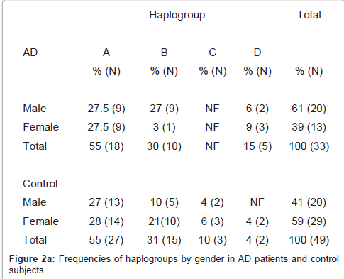 alzheimers-disease-parkinsonism-patients-control