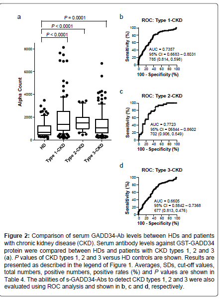alzheimers-disease-parkinsonism-positive-rates