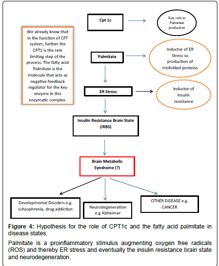 alzheimers-disease-parkinsonism-proinflammatory-stimulus