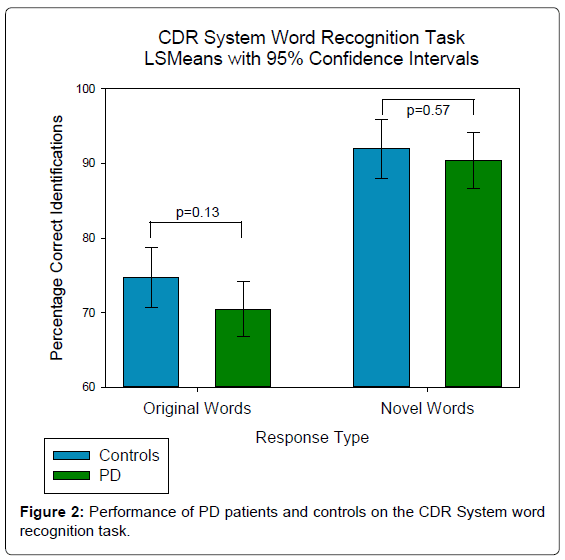 alzheimers-disease-parkinsonism-recognition-task