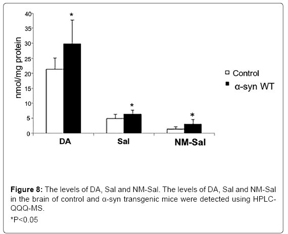 alzheimers-disease-parkinsonism-transgenic-mice