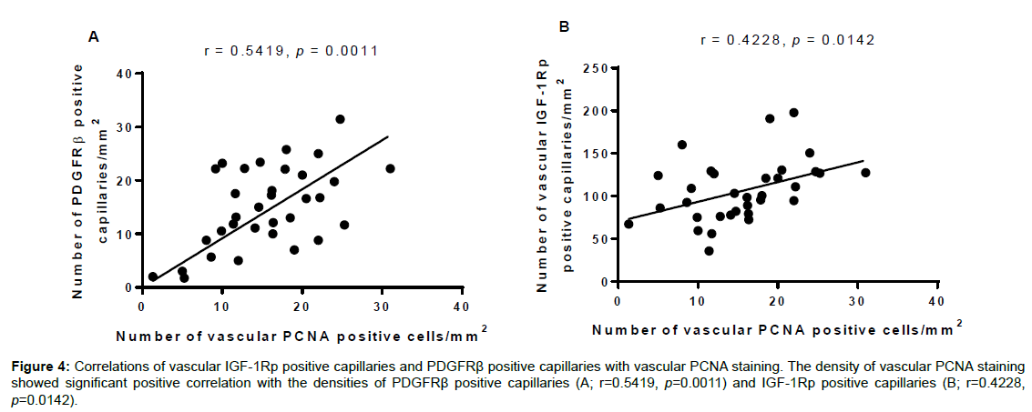 alzheimers-disease-parkinsonism-vascular-PCNA
