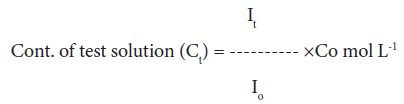 equation