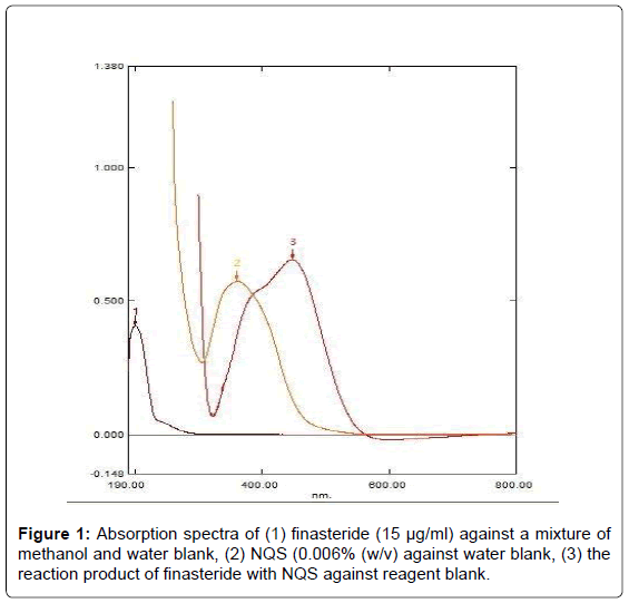 analytical-bioanalytical-techniques-Absorption-spectra-methanol
