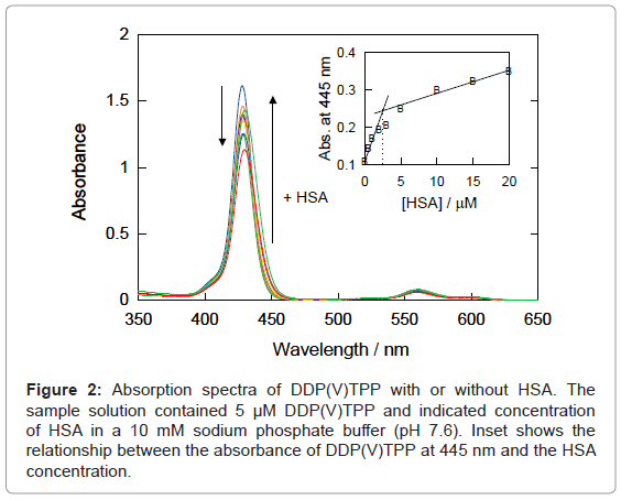analytical-bioanalytical-techniques-Absorption-spectra-phosphate