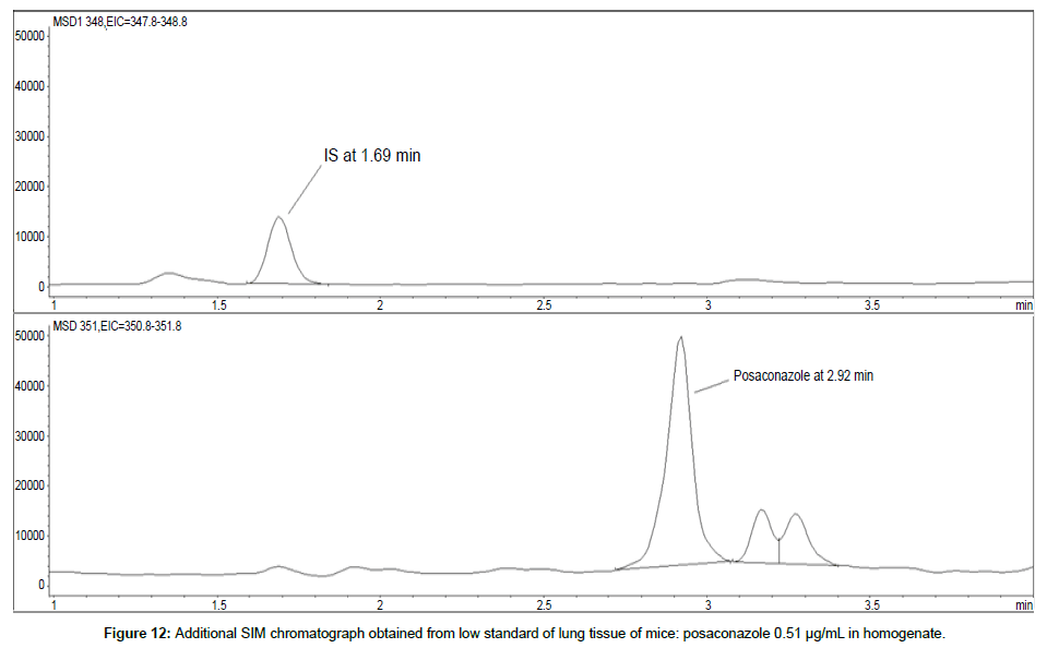 analytical-bioanalytical-techniques-Additional