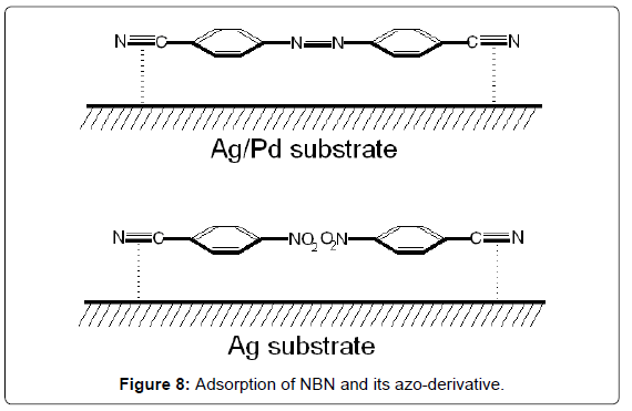 analytical-bioanalytical-techniques-Adsorption-azo-derivative