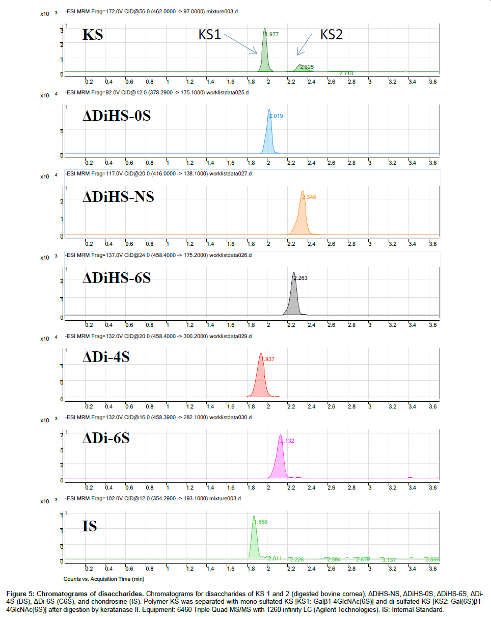 analytical-bioanalytical-techniques-Agilent-Technologies