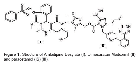 analytical-bioanalytical-techniques-Amlodipine-Besylate
