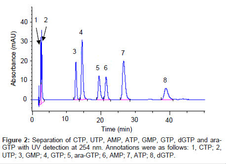 analytical-bioanalytical-techniques-Annotations