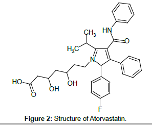 analytical-bioanalytical-techniques-Atorvastatin