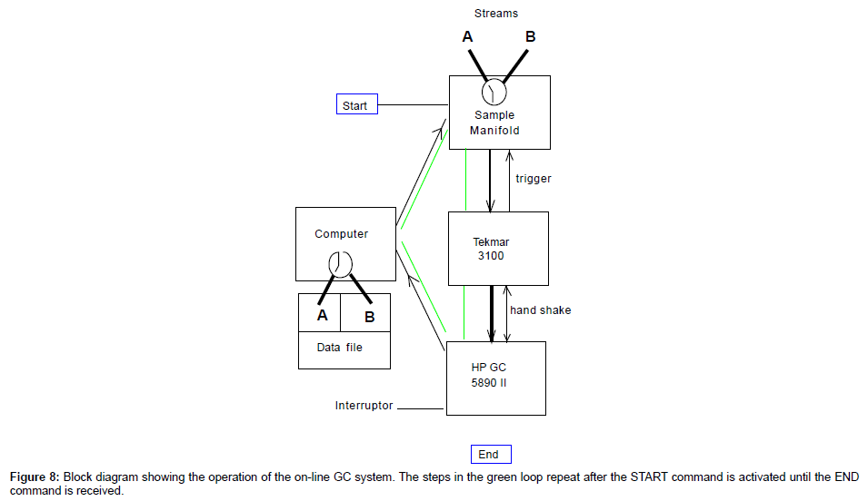 analytical-bioanalytical-techniques-Block-diagram