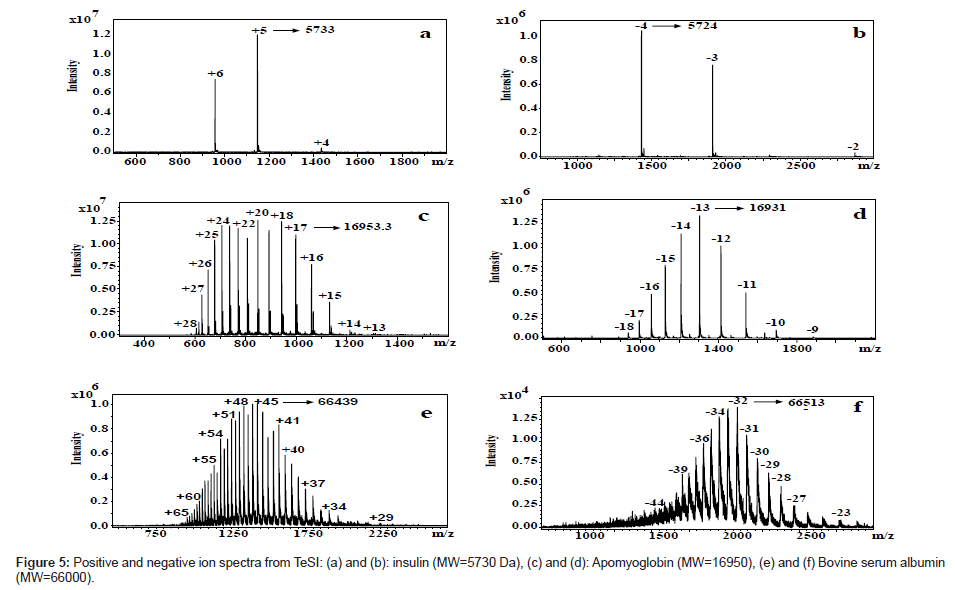 analytical-bioanalytical-techniques-Bovine-serum-albumin