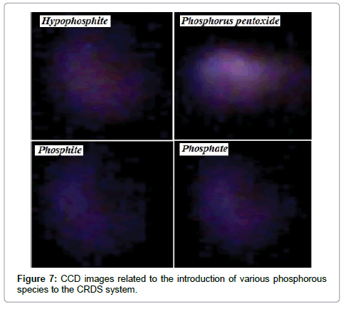 analytical-bioanalytical-techniques-CCD-images