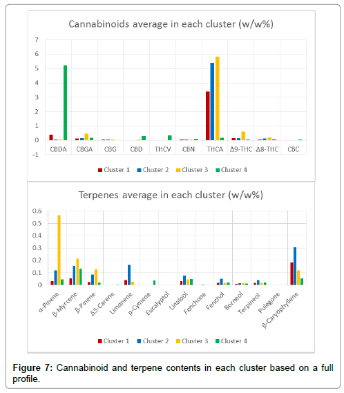 analytical-bioanalytical-techniques-Cannabinoid-terpene