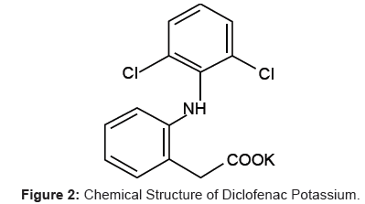 analytical-bioanalytical-techniques-Chemical-Diclofenac-Potassium