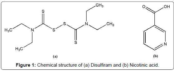 analytical-bioanalytical-techniques-Chemical-Disulfiram-Nicotinic