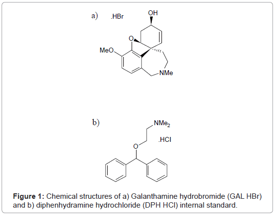 analytical-bioanalytical-techniques-Chemical-Galanthamine-hydrobromide