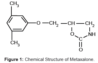 analytical-bioanalytical-techniques-Chemical-Structure-Metaxalone