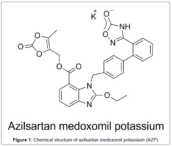 analytical-bioanalytical-techniques-Chemical-azilsartan-medoxomil