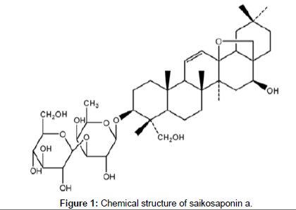 analytical-bioanalytical-techniques-Chemical-structure