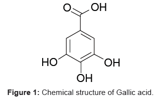 analytical-bioanalytical-techniques-Chemical-structure-Gallic