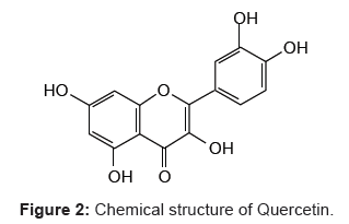 analytical-bioanalytical-techniques-Chemical-structure-Quercetin