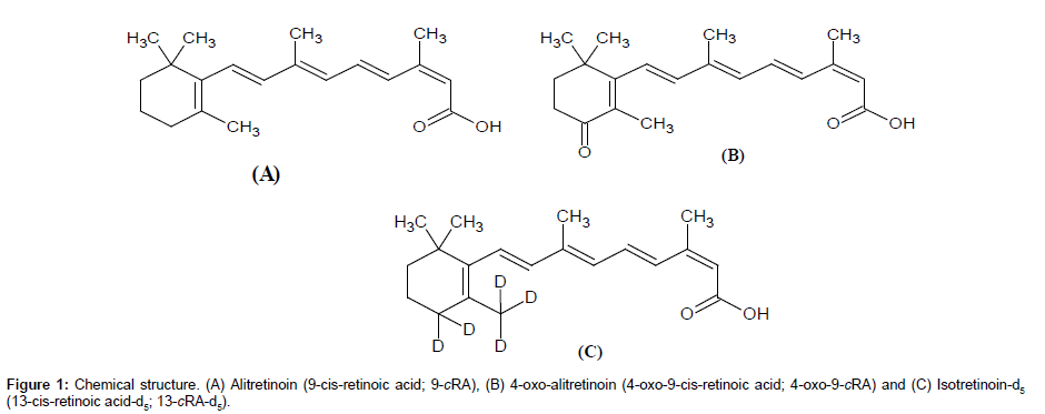 analytical-bioanalytical-techniques-Chemical-structure
