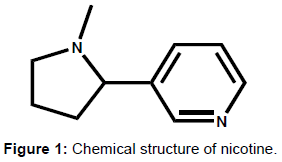 analytical-bioanalytical-techniques-Chemical-structure-nicotine