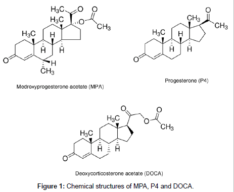 analytical-bioanalytical-techniques-Chemical-structures