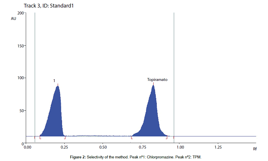 analytical-bioanalytical-techniques-Chlorpromazine