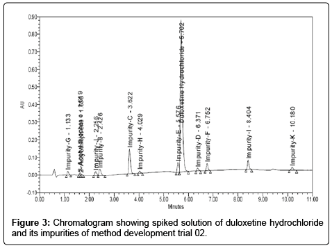 analytical-bioanalytical-techniques-Chromatogram