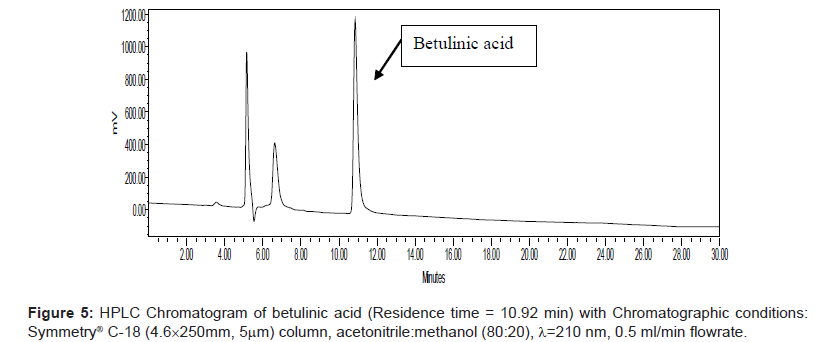 analytical-bioanalytical-techniques-Schematic-experimental-setup