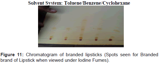 analytical-bioanalytical-techniques-Chromatogram-lipsticks-Iodine
