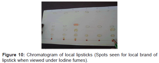 analytical-bioanalytical-techniques-Chromatogram-lipsticks-fumes