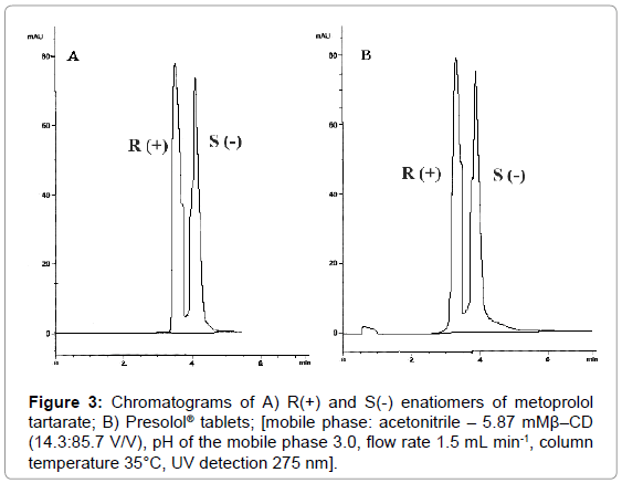 analytical-bioanalytical-techniques-Chromatograms-enatiomers-metoprolol