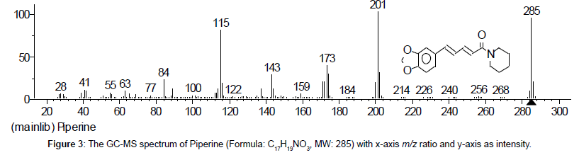 analytical-bioanalytical-techniques-Cocaine