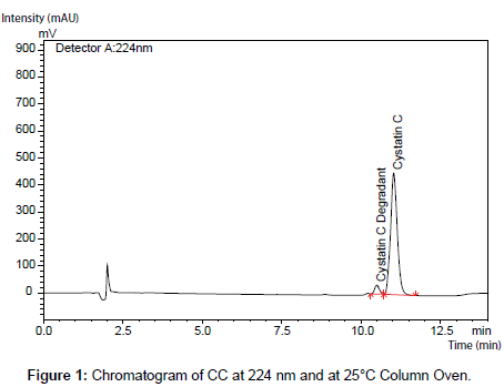 analytical-bioanalytical-techniques-Column-Oven