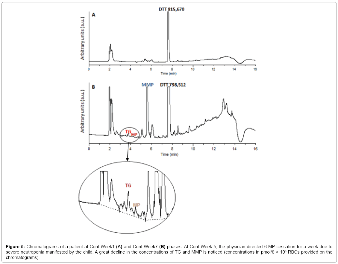 analytical-bioanalytical-techniques-Cont-Week