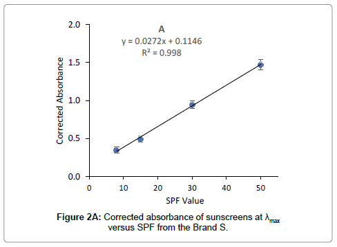 analytical-bioanalytical-techniques-Corrected-absorbance