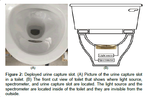 analytical-bioanalytical-techniques-Deployed-urine-capture