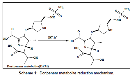 analytical-bioanalytical-techniques-Doripenem-metabolite