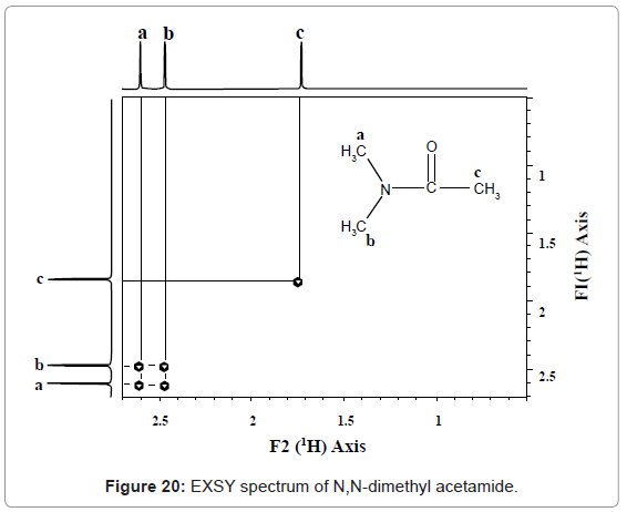 analytical-bioanalytical-techniques-EXSY-spectrum-dimethyl