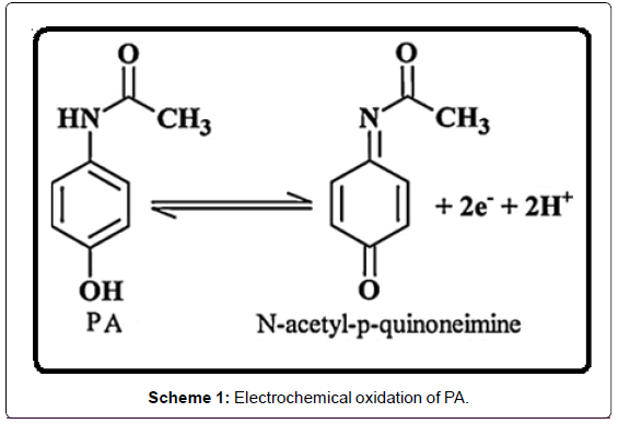 analytical-bioanalytical-techniques-Electrochemical-oxidation