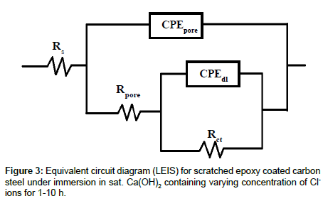 analytical-bioanalytical-techniques-Equivalent-circuit-diagram
