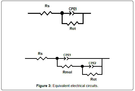 analytical-bioanalytical-techniques-Equivalent-electrical-circuits