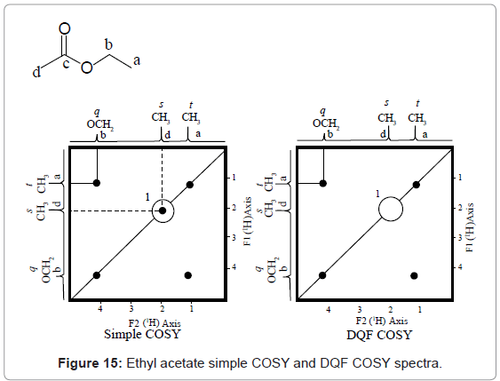 analytical-bioanalytical-techniques-Ethyl-acetate-spectra