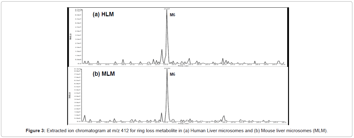 analytical-bioanalytical-techniques-Extracted-chromatogram-metabolite