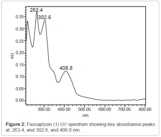analytical-bioanalytical-techniques-Fascaplysin-spectrum-absorbance